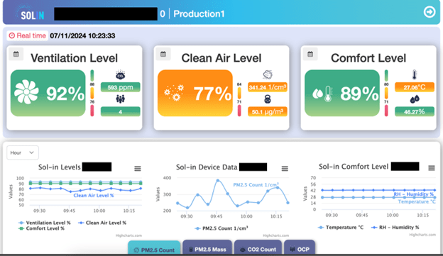 Real-Time Dashboard Screenshot (November 7, 2024)