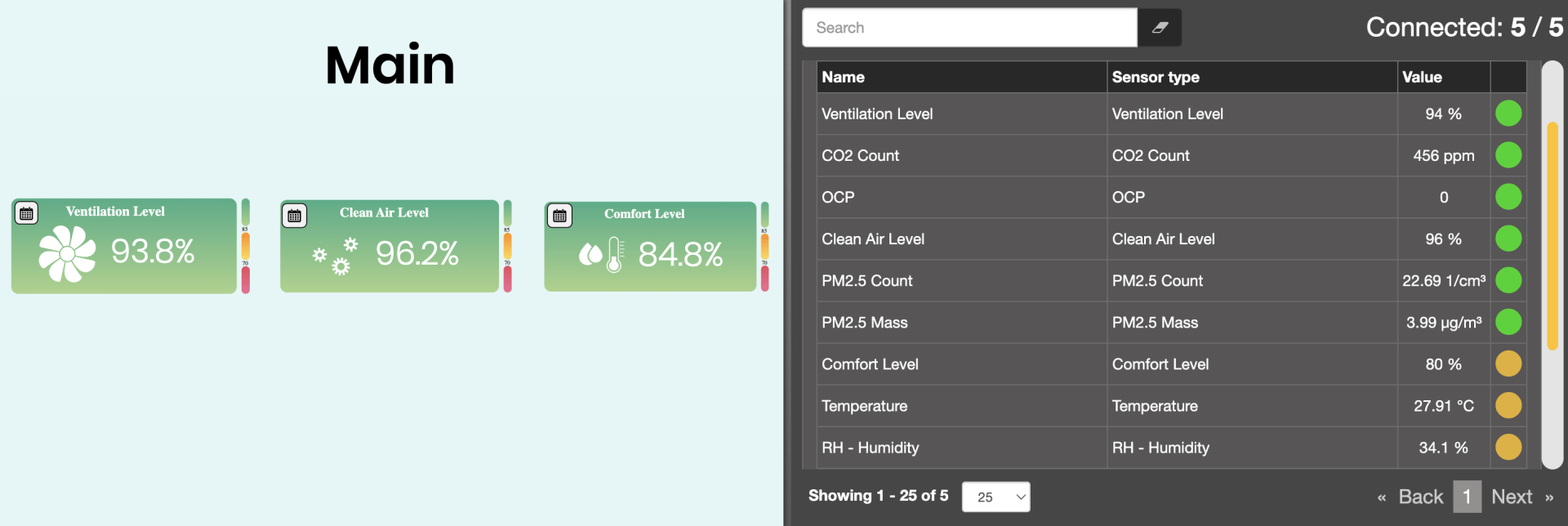 sol-in dashboard